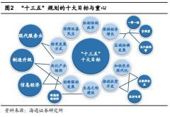 五中全會經(jīng)濟議題前瞻 人事調(diào)整并非重點